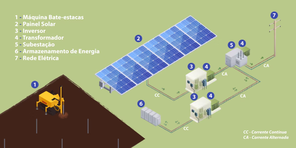 Art. Impacto dos Parques Solares 2
