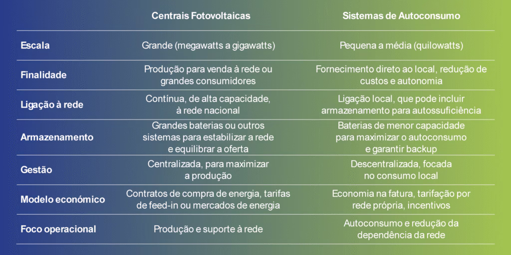 art. armazenamento de energia renovável 3