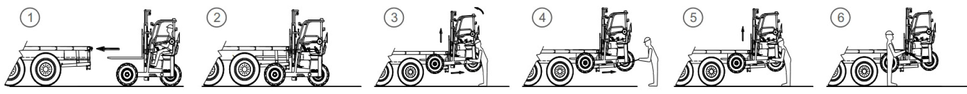 Empilhador Transportável MAZAKA Funcionamento